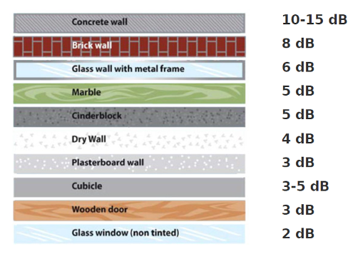 Your Home’s Materials may be Messing with your Wi-Fi Signal 